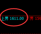 玻璃:跌超6%,试仓高点精准展开极端回撤