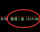 玻璃:跌超6%,试仓高点精准展开极端回撤