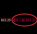 铁矿石:日线结构精准展开冲高回落,跟踪强弱转换