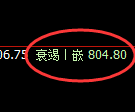 铁矿石:日线结构精准展开冲高回落,跟踪强弱转换