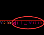螺纹:回补高点结构精准触及并快速冲高回落