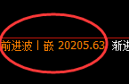 恒指:回补结构高点精准展开单边极端回撤