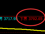 液化气:涨超3%,试仓低点精准展开极端拉升