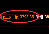 液化气:涨超3%,试仓低点精准展开极端拉升