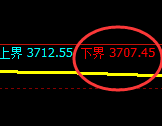 豆粕:涨超3%,试仓低点精准展开极端强势拉升