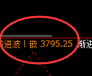 豆粕:涨超3%,试仓低点精准展开极端强势拉升
