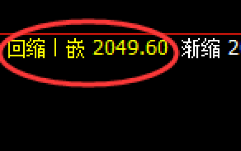 甲醇：4小时结构精准展开区间宽幅振荡