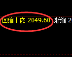甲醇:4小时结构精准展开区间宽幅振荡