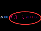 甲醇:4小时结构精准展开区间宽幅振荡
