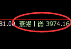 乙二醇：4小时回补结构精准展开区间振荡
