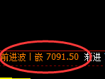 聚丙烯：4小时周期，价格进入区间窄幅振荡