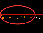 股指300:日线结构精准展开区间振荡