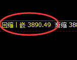 股指300:日线结构精准展开区间振荡