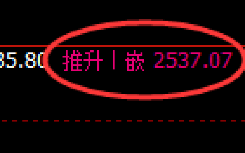 股指50：日线结构精准实现规则化日间宽幅波动结构