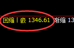 焦煤:日线结构精准展开规则化宽幅振荡