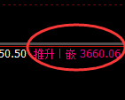 沥青:价差式结构精准冲高回落