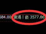 沥青:价差式结构精准冲高回落
