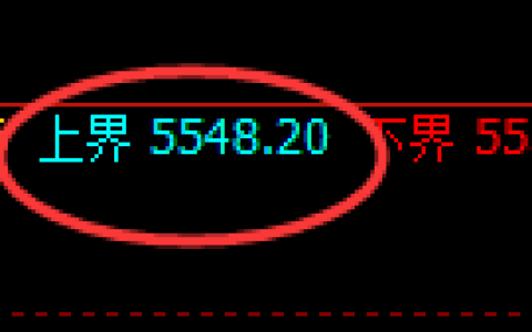 PTA：试仓高点，精准快速展开极端回撤