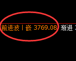 液化气:4小时结构高点,精准展开极端回撤