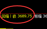 液化气:4小时结构高点,精准展开极端回撤