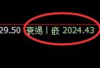 甲醇:跌超2%,价差式精准区间宽幅洗盘结构