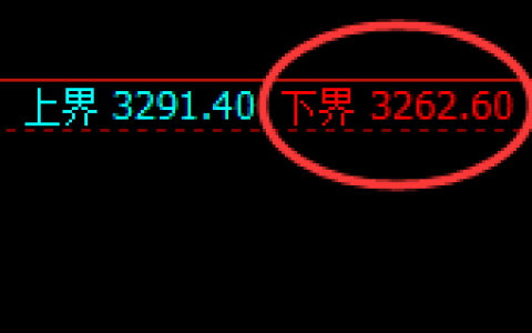 菜粕：价差式精准展开规则化修正结构