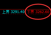 菜粕:价差式精准展开规则化修正结构