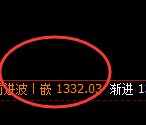 焦煤:日线结构精准展开极端加速回撤