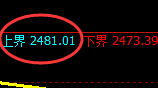 股指50:试仓高点,精准展开极端快速回撤