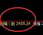 股指50:试仓高点,精准展开极端快速回撤