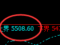 PTA:试仓高点精准展开单边快速回撤