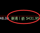 PTA:试仓高点精准展开单边快速回撤