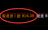 铁矿石:涨超2.5%,试仓低点精准展开极端强势拉升
