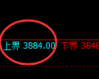 乙二醇:4小时回补结构精准展开区间振荡