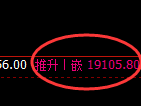恒指：试仓低点，精准展开极端强势拉升