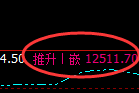 A50:4小时结构低点,精准展开极端快速拉升