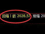 焦炭:4小时低点,精准实现单边极端快速拉升