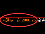 焦炭:4小时低点,精准实现单边极端快速拉升
