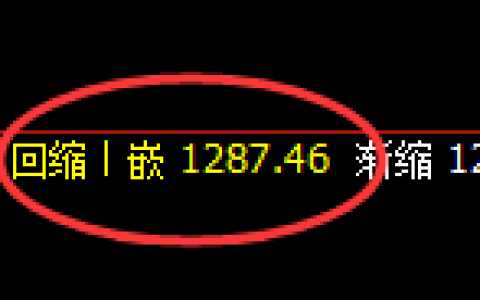 焦煤：4小时低点，精准展开极端快速拉升，利润丰富