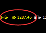 焦煤:4小时低点,精准展开极端快速拉升,利润丰富
