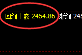 股指50:日线结构低点,精准展开单边强势拉升