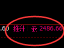 股指50:日线结构低点,精准展开单边强势拉升