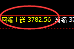股指300:2小时低点精准展开极端强势拉升