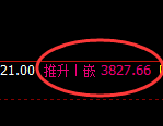 股指300:2小时低点精准展开极端强势拉升