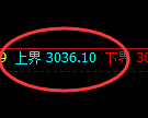 燃油:试仓高点,精准展开极端加速回撤