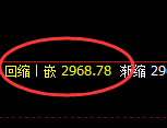 燃油:试仓高点,精准展开极端加速回撤