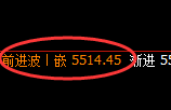 PTA:4小时结构精准展开宽幅洗盘
