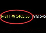 PTA:4小时结构精准展开宽幅洗盘