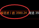 沥青:价格高点精准触及后快速回落