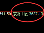 液化气:试仓高点精准展开快速冲高回落
